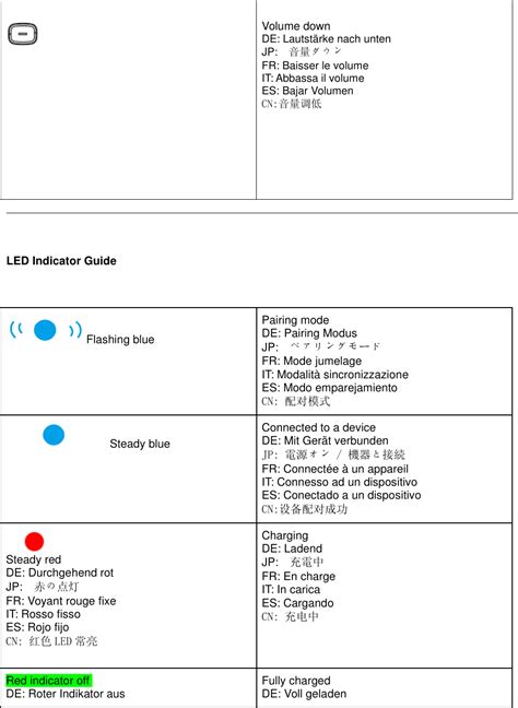 Anker Technology A Outdoor Speaker User Manual