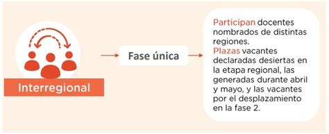 Orientaciones Para El Postulante Reasignaci N Docente Gu A Docente