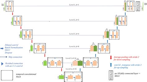 Schematic diagram of our proposed network.... | Download Scientific Diagram 