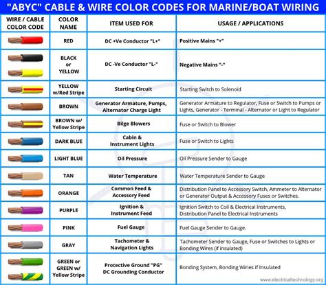 Demystifying the Phono Cartridge Wiring Color Code: A Comprehensive Guide