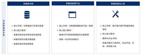 2022年信创厂商全景报告 电子工程专辑