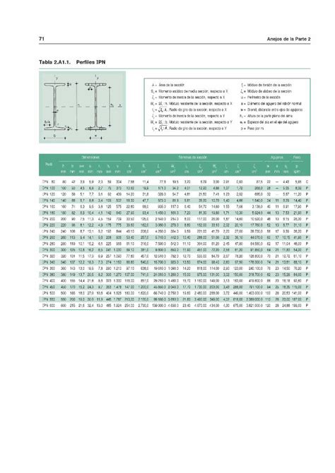 DOCX Perfileria Y Acero Estructural DOKUMEN TIPS