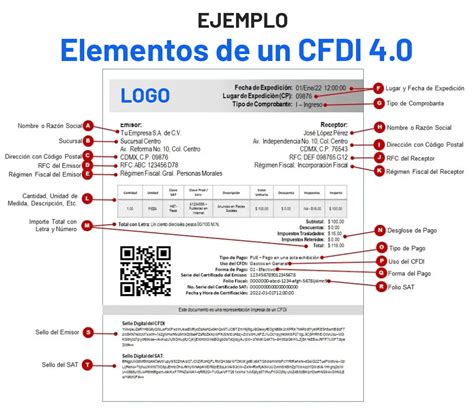 Tipos De CFDI Recomendaciones Y Claves De Uso