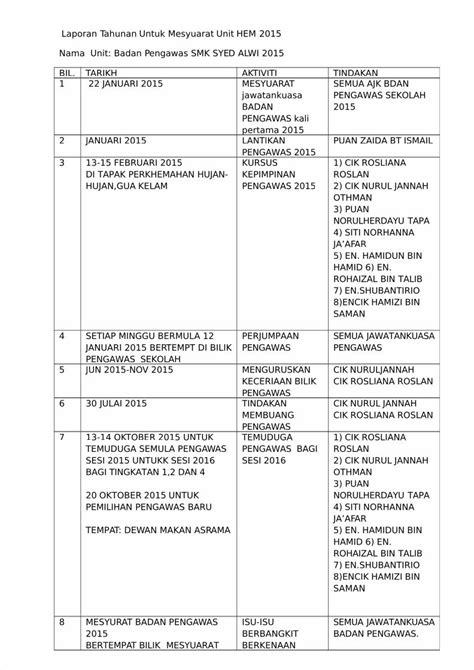 Pdf Laporan Tahunan Untuk Mesyuarat Unit Hem 2015 Dokumentips