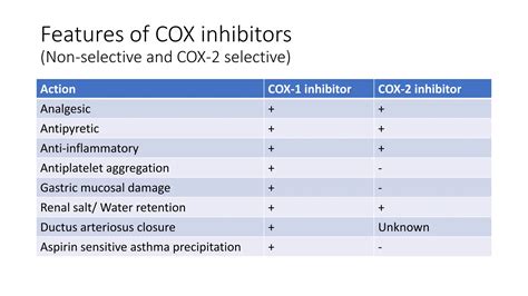 Ocular Nsaids Non Steroidal Anti Inflammatory Drugs Ppt