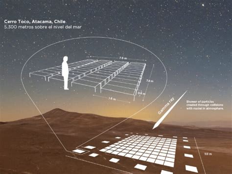 El Observatorio De Rayos Gamma M S Alto Del Mundo Comienza A Instalarse