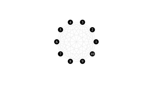 Basic Graph Theory: The Erdös-Renyi Model