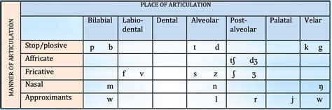 Transcripción Fonética Inglesa 【nuevo Curso On Line】