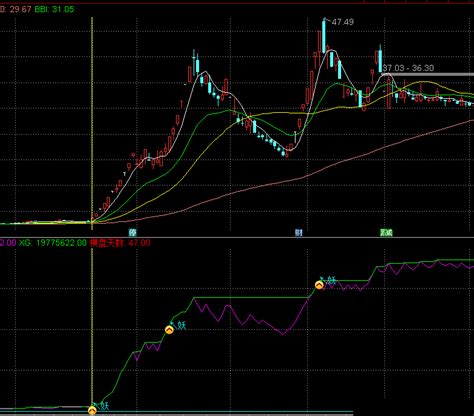 通达信【捉妖神品1号】副图选股指标 无未来信号不漂移 源码分享通达信公式好公式网