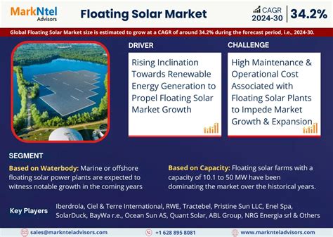 Floating Solar Market Share, Size, Analysis, Trends, Growth, Report and ... 