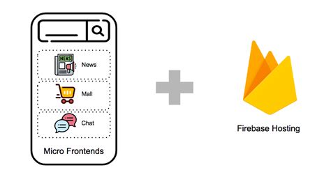 firebase deploy  host micro frontends  firebase