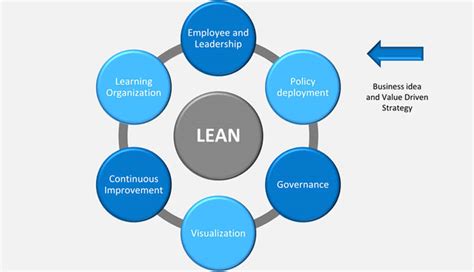 Lean Management Deployment Wisdom Springs Training Solutions