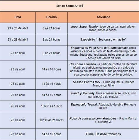 ABC recebe 3ª edição da Semana Senac de Leitura