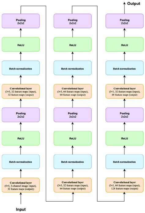 Neural network architecture. | Download Scientific Diagram