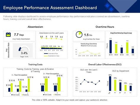 Employee Performance Assessment Dashboard M1478 Ppt Powerpoint Presentation Portfolio Templates