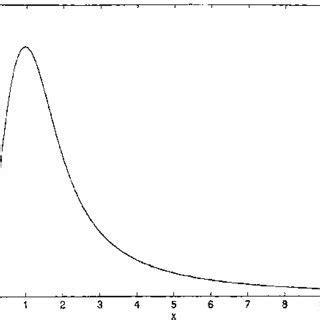 The Chandrasekhar function C(x ). | Download Scientific Diagram