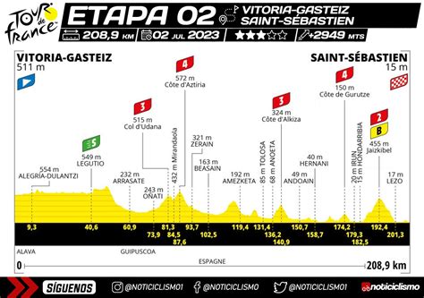 Video Adam Yates Primer L Der Del Tour De Francia Tras Ganar En