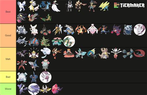 All Mega Pokemon Tier List Community Rankings Tiermaker