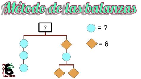 Descubre Como Funciona El M Todo De La Balanza En Ecuaciones Lineales