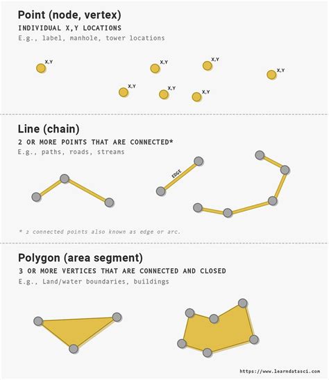 Analyze Geospatial Data In Python GeoPandas And Shapely LearnDataSci