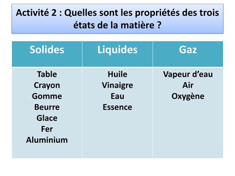 Ppt Activité 2 Quelles Sont Les Propriétés Des Trois états De La