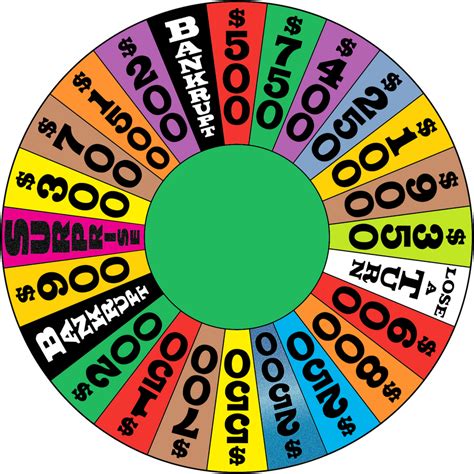 Carabao89s Imaginary Wheel Of Fortune 2 By Wheelgenius On Deviantart