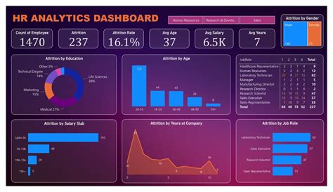 Hr Analytics Dashboard By Nihal H