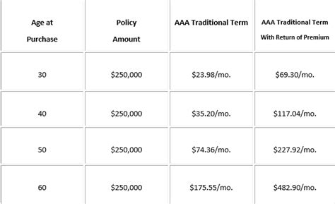 The Best 2021 AAA Life Insurance Review + Rates