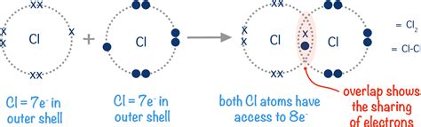 Hydrogen Covalent Bond