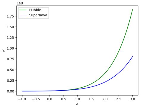 Symmetry Free Full Text Transit Fqt Gravity Model Observational