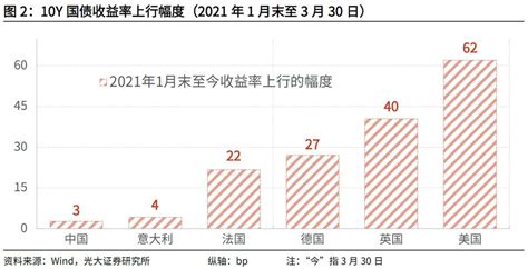 中国央行“遥遥领先”美联储凤凰网