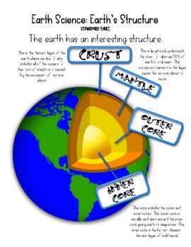 Earth S Structure And Changing Surface Anchor Charts By Learning Is Not