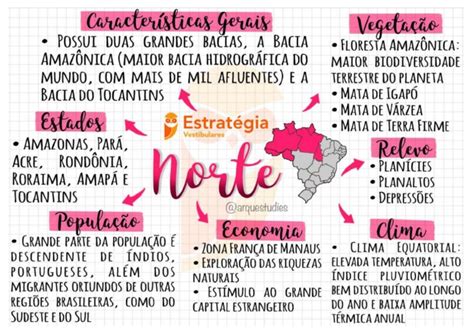 Resumo Sobre A Regiao Norte - Mapa Mental - Região Norte | PDF