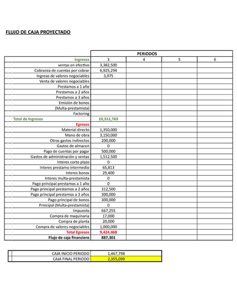 Flujo De Caja Proyectado Flujo De Caja Proyectado Periodos Ingresos 3 4 5 6 Ventas En Efectivo