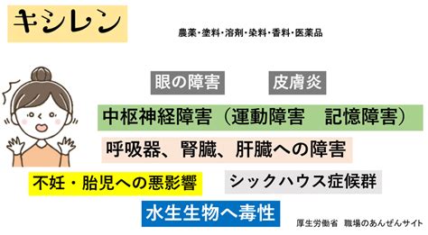 化学物質と病気と不妊と 一般社団法人化学物質過敏症・対策情報センター