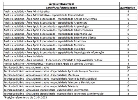 Concurso Trt Es Trt Resultado Final Homologado Veja Dire O