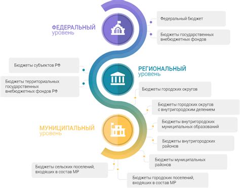 Система Картинки – Telegraph