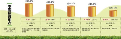 任天堂助攻 業績有看頭 原相倉和 利多加持 產業特刊 工商時報