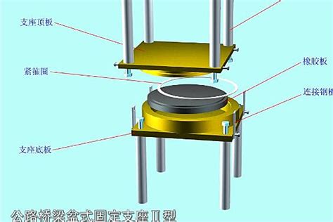 盆式橡胶支座 固定支座（gd型）特点、结构类型