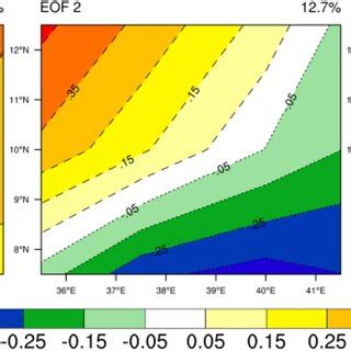 Spatial Structure Of The Three Leading EOF Modes Of The 3090 Day