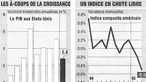 La Croissance Américaine Va S Accélérer De Nouveau Cette Année Les Echos