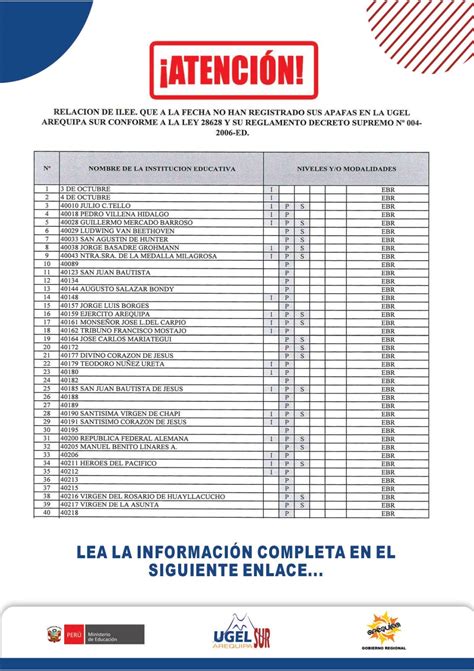 RELACIÓN DE IIEE QUE A LA FECHA NO HAN REGISTRADO SUS APAFAS EN LA UGEL