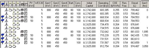 Homer optimization results. | Download Scientific Diagram