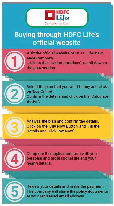 Hdfc Life Investment Plans Check Best Investment Plans From Hdfc