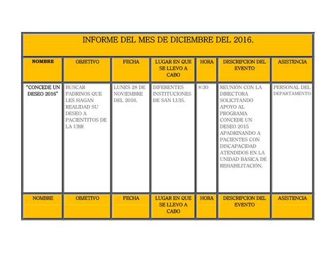 Pdf Informe De Actividades Actualizado A Municipiosoledad Gob