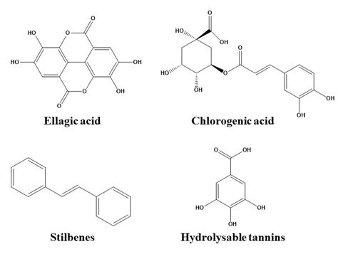 Chemical Structure Of Representative Phenolic Acids General Chemical