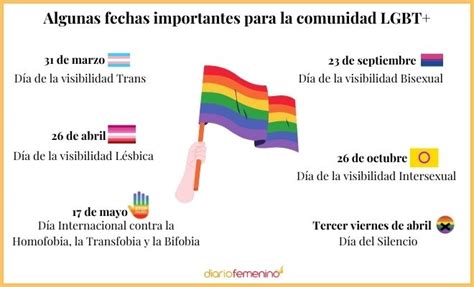 Día Del Orgullo ¿qué Otros Días Importantes Hay Para La Comunidad Lgbt