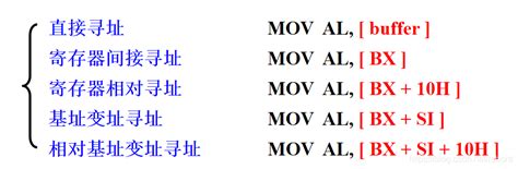 汇编——存储器取数据和地址跳转的寻址方式跳转 寻址方式 Csdn博客