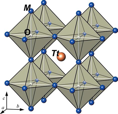 Perspective View Of The Undistorted Anti Perovskite Structure Of M