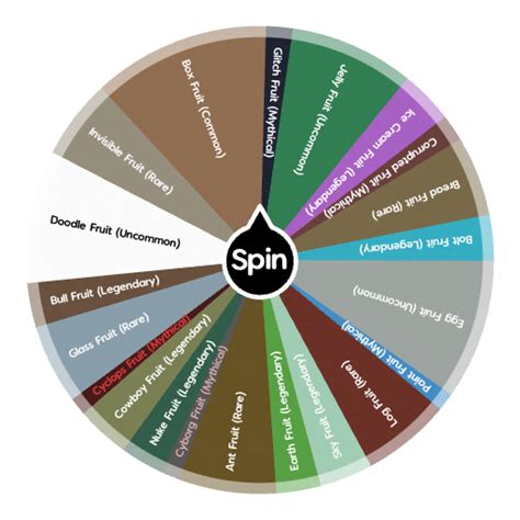 Blox Fruit (Fanmade Fruits🥚) | Spin the Wheel - Random Picker